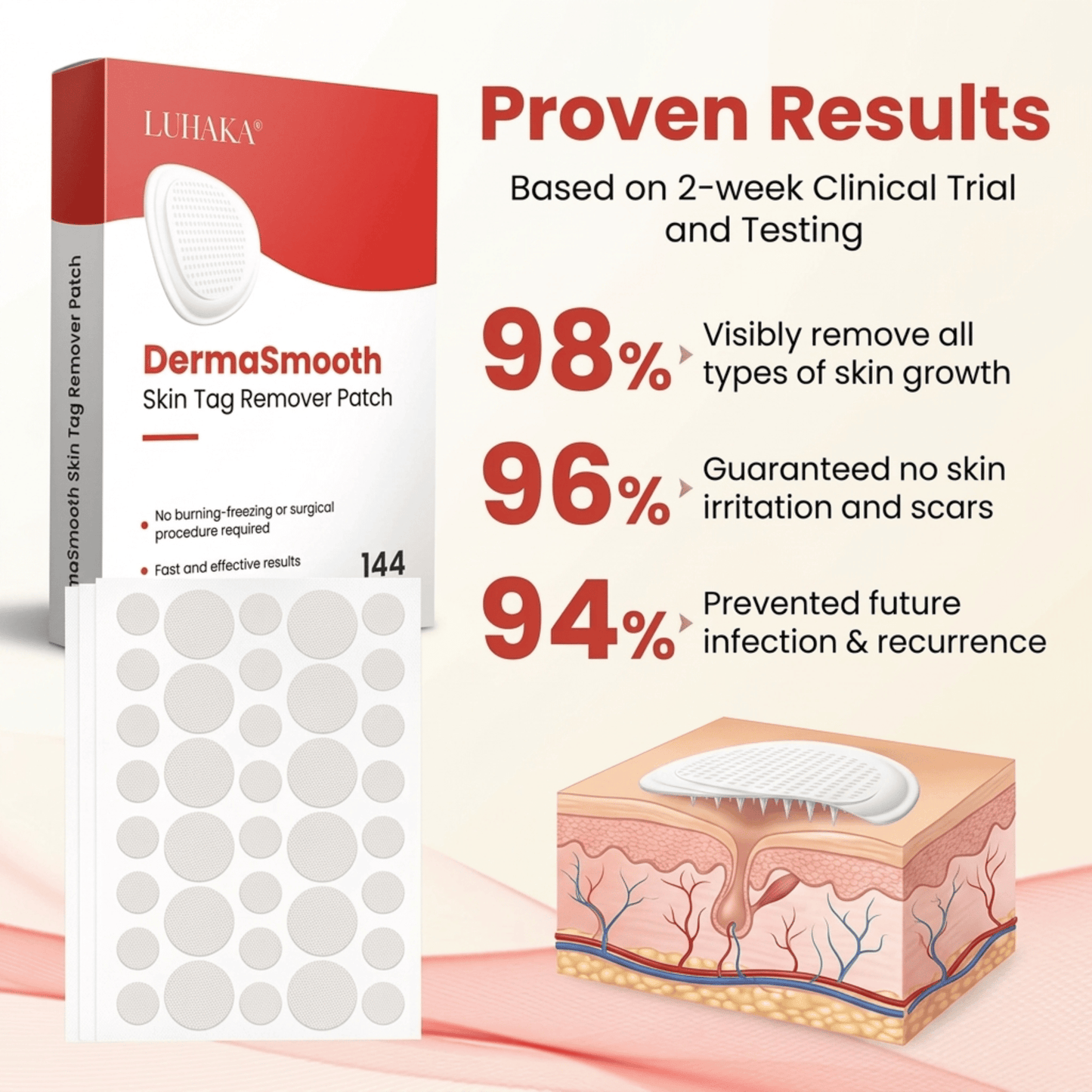 DermaSmooth - Skin Tag & Mole Remover Patches